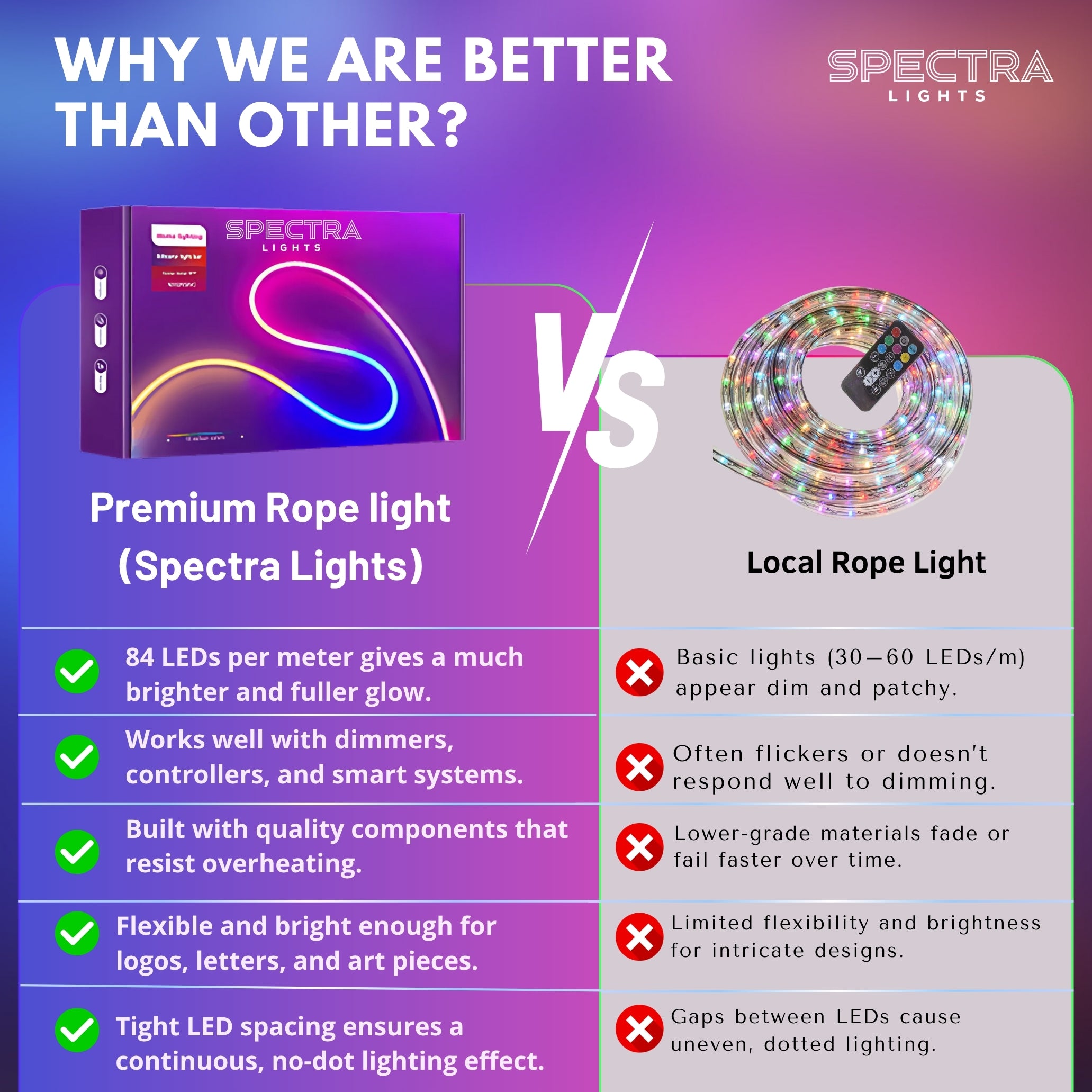 Spectra Lights Neon LED Rope Light – Flexible Waterproof Decorative Strip for Home, Bedroom, Gaming Setup & More