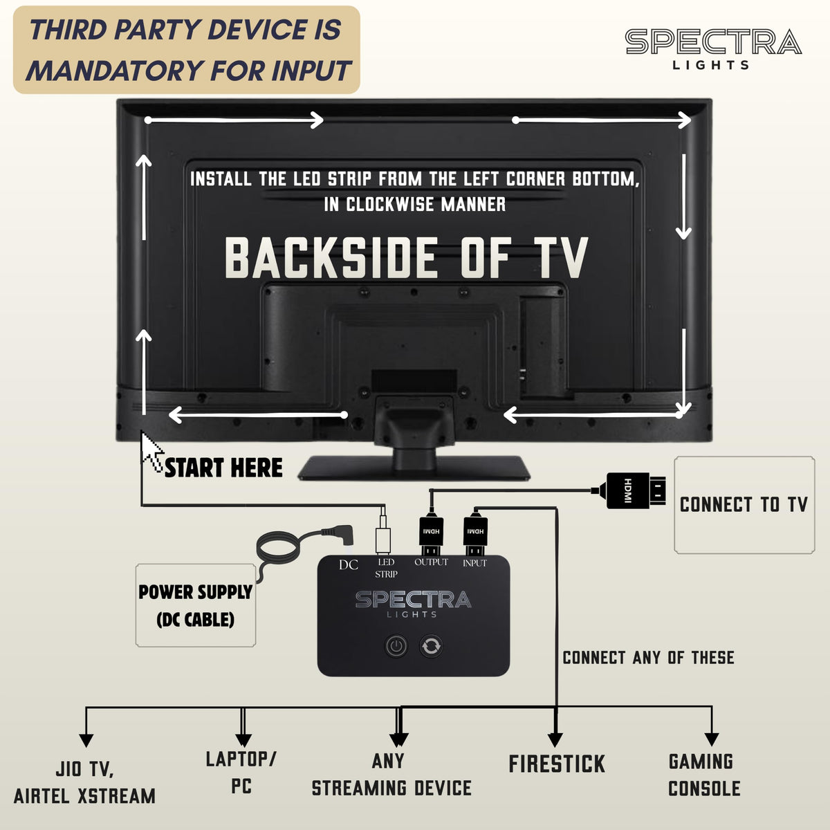 Spectra HDMI Sync Box 2.0 + LED Bar