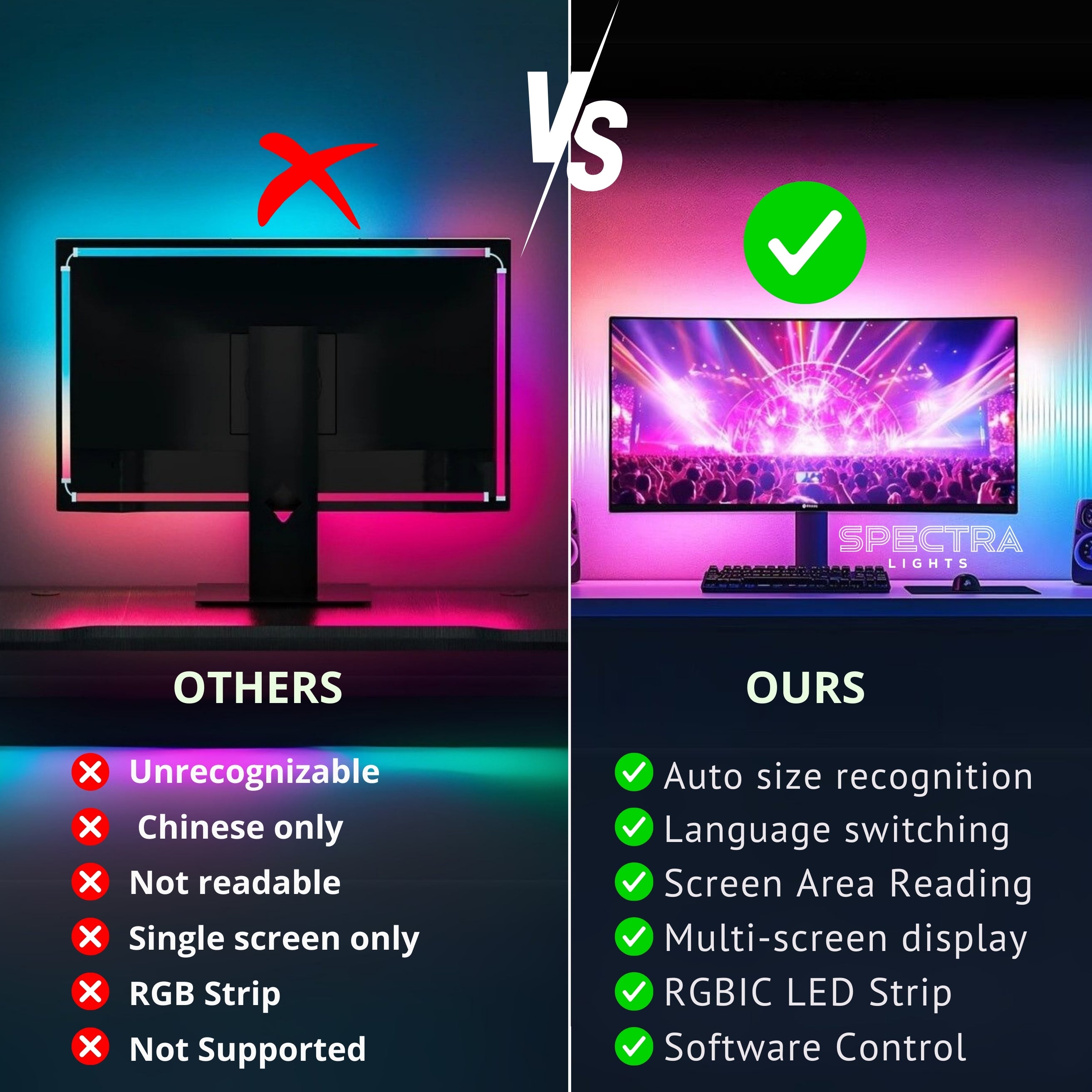 Monitor Backlight Sync Kit  Spectra Lights. Sizes 24-32 Inch