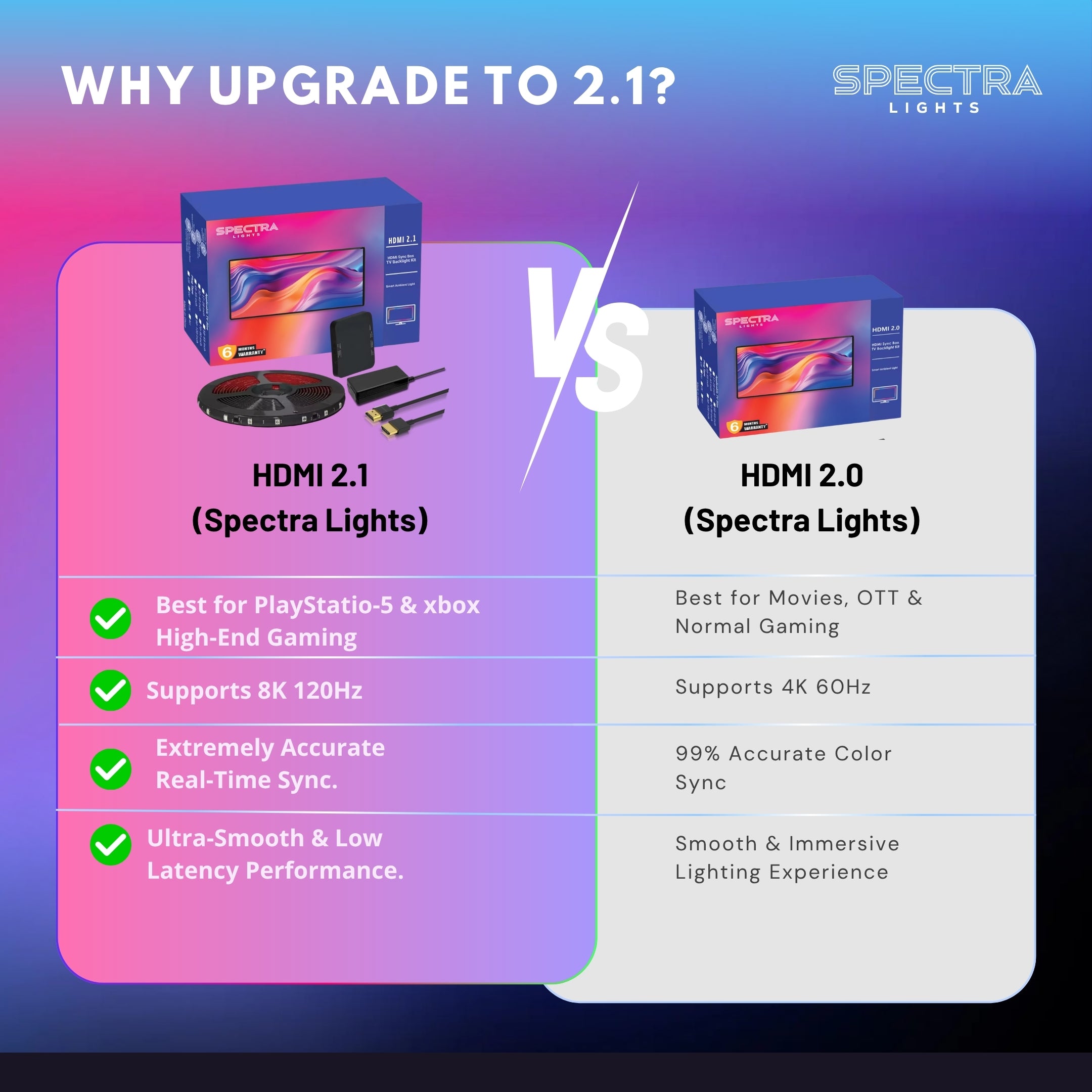 Spectra Lights HDMI Sync Box 2.1 TV Backlight Kit