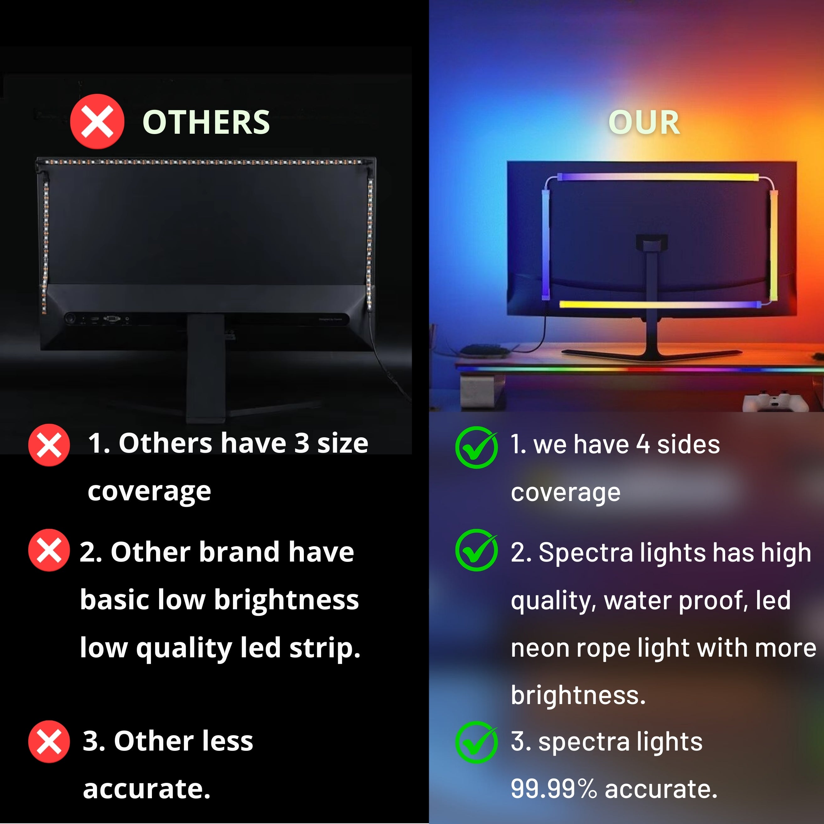 Monitor Backlight Sync Kit  Spectra Lights. Sizes 24-32 Inch